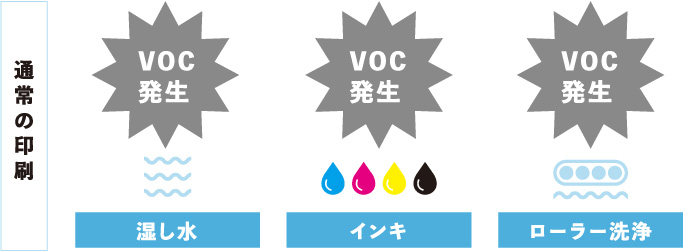 Q4「環境にやさしい」とは、具体的にどのような点ですか？ | 日本WPA