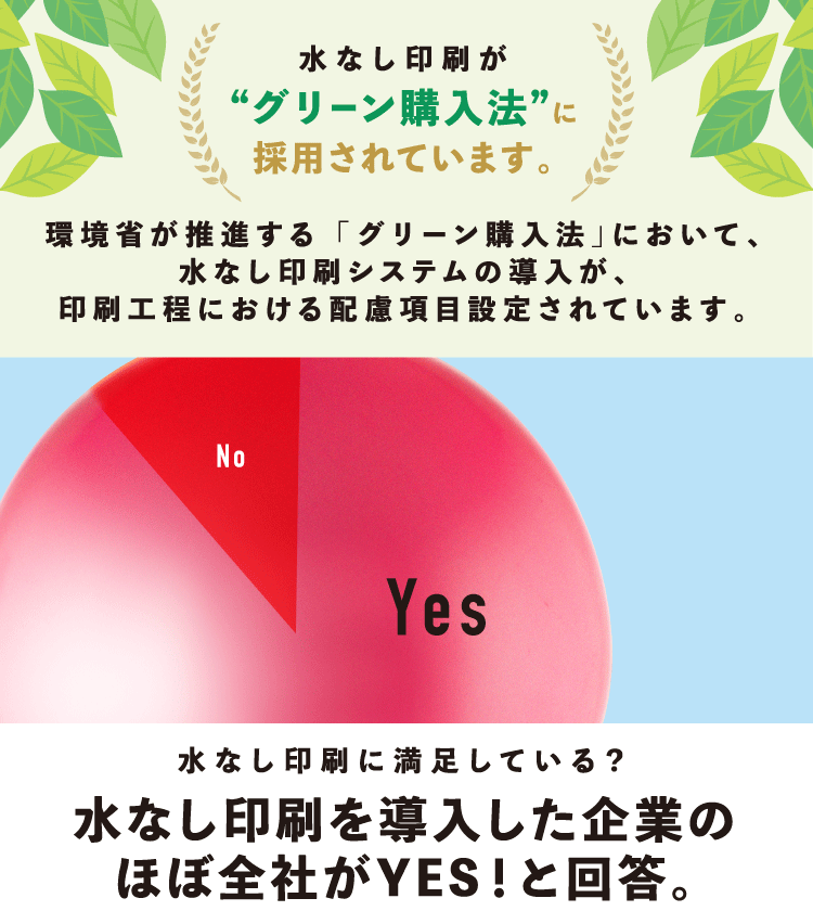 水なし印刷に満足している？　水なし印刷を導入した企業のほぼ全社がYES!と回答。