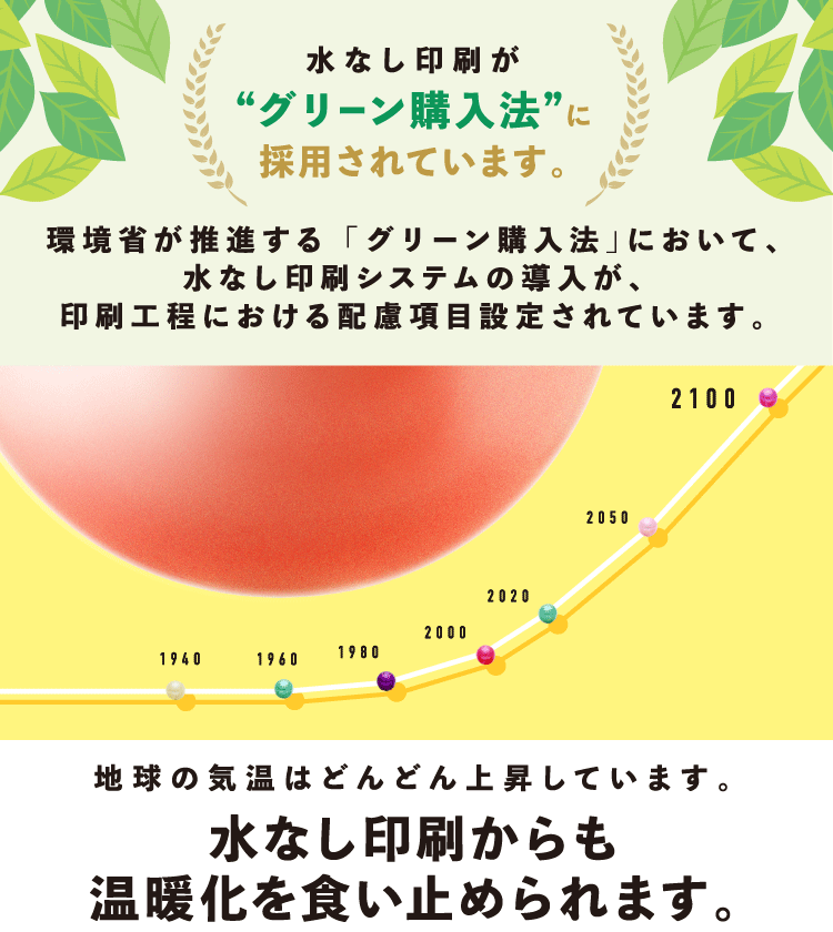 地球の気温はどんどん上昇しています。水なし印刷からも温暖化を食い止められます。